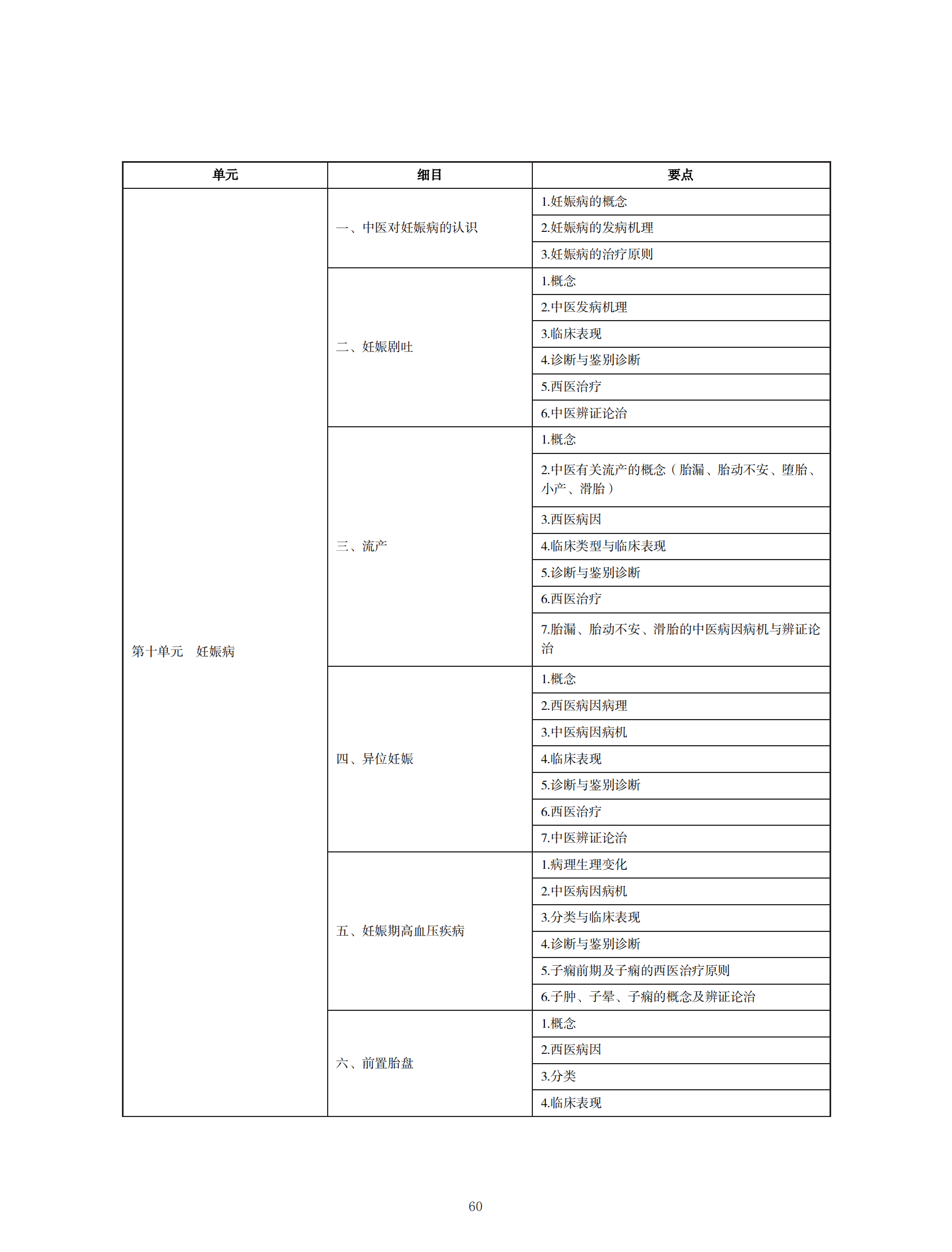 中西醫(yī)助理醫(yī)師考試大綱_59 中西醫(yī)助理醫(yī)師考試大綱_59
