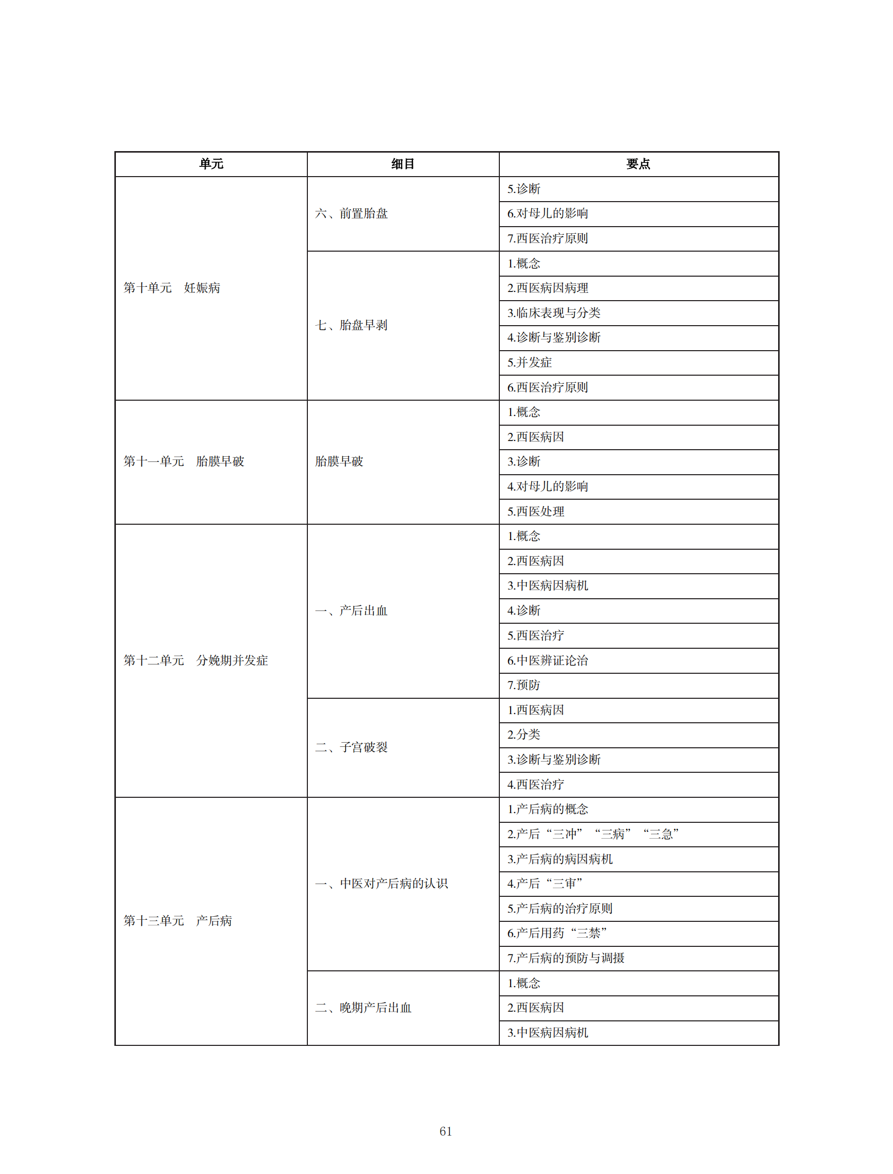 中西醫(yī)助理醫(yī)師考試大綱_60 中西醫(yī)助理醫(yī)師考試大綱_60