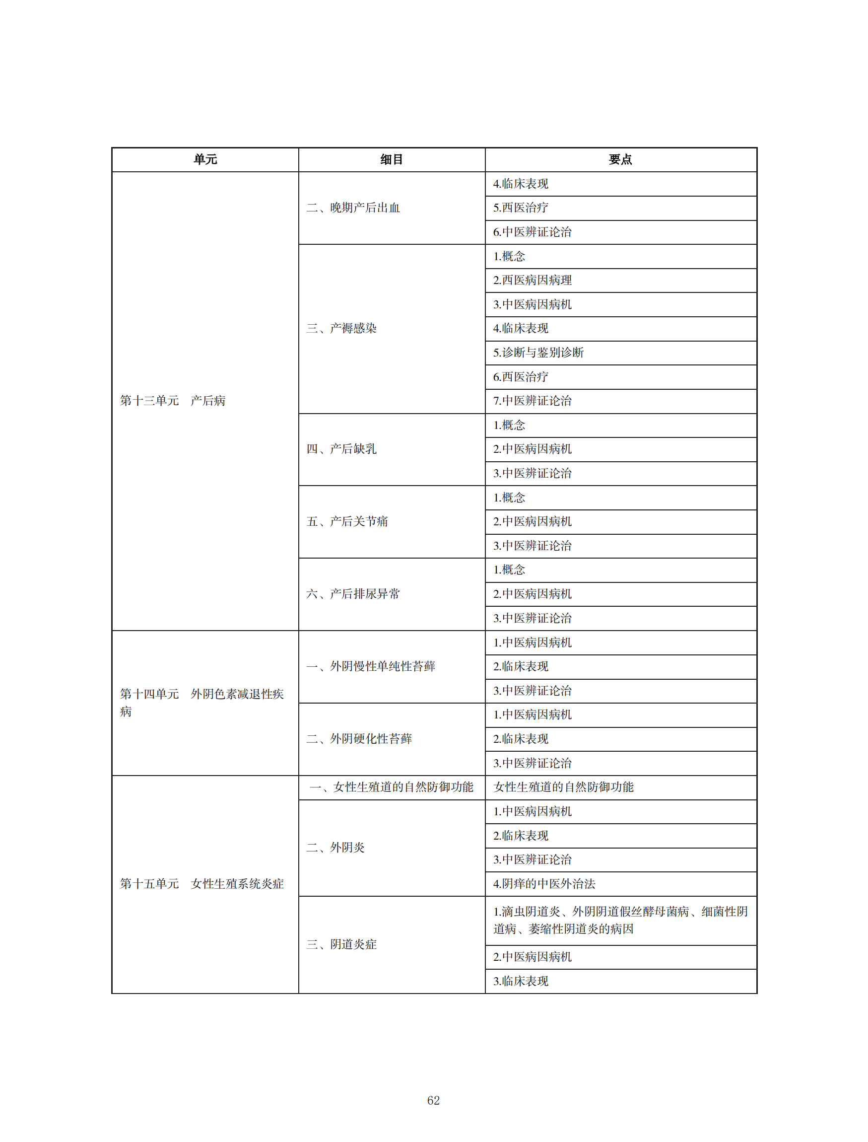 中西醫(yī)助理醫(yī)師考試大綱_61 中西醫(yī)助理醫(yī)師考試大綱_61