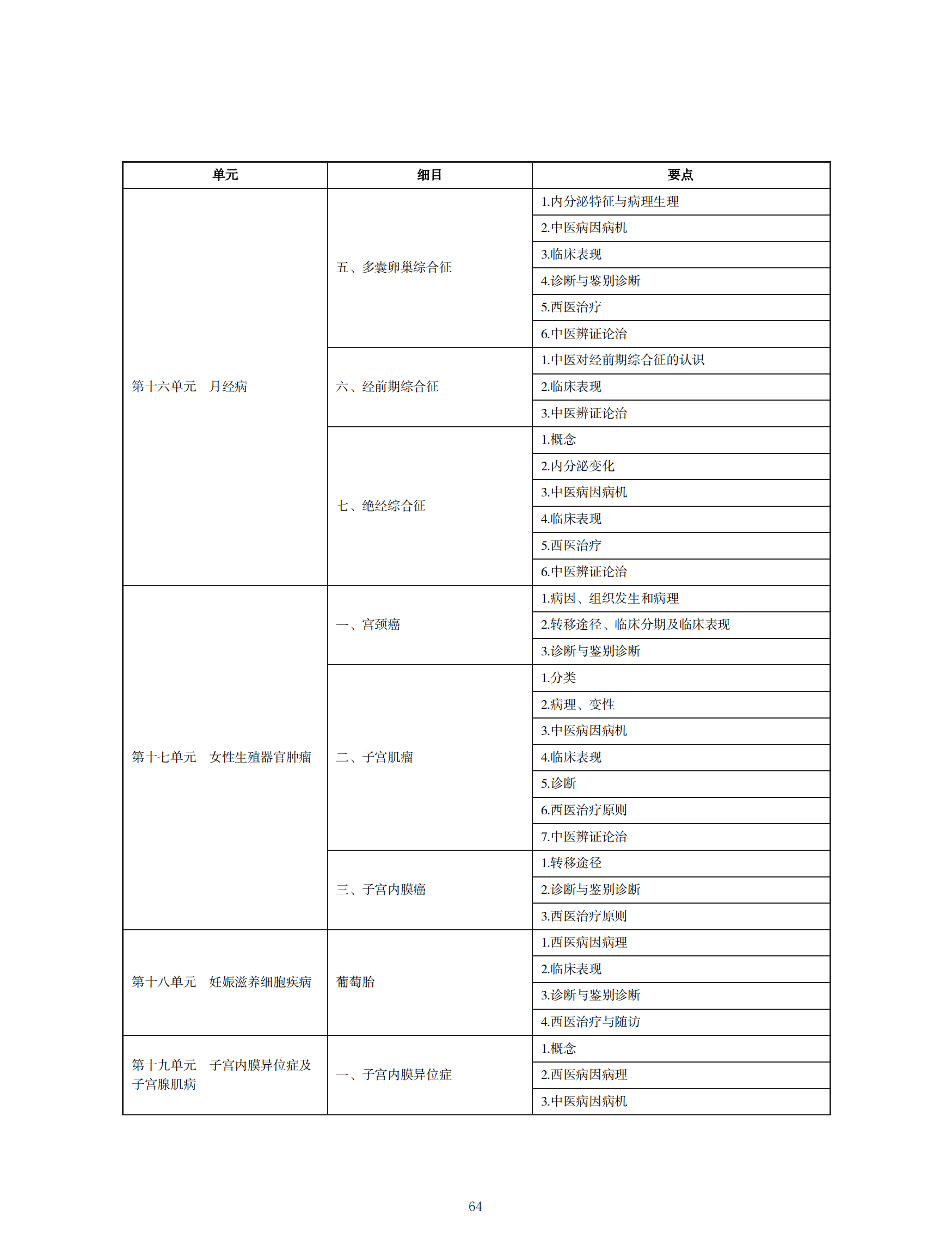 中西醫(yī)助理醫(yī)師考試大綱_63 中西醫(yī)助理醫(yī)師考試大綱_63