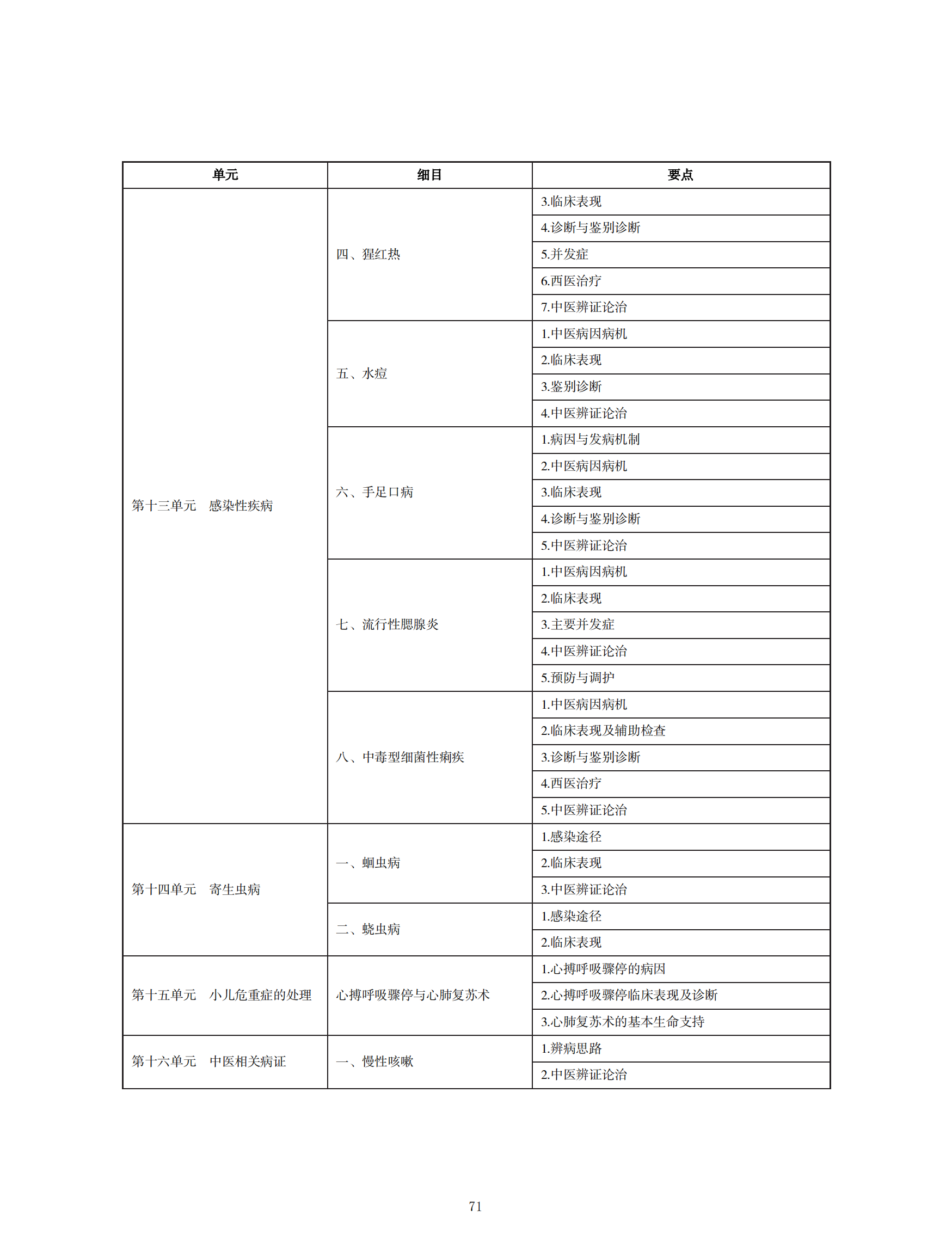 中西醫(yī)助理醫(yī)師考試大綱_70 中西醫(yī)助理醫(yī)師考試大綱_70