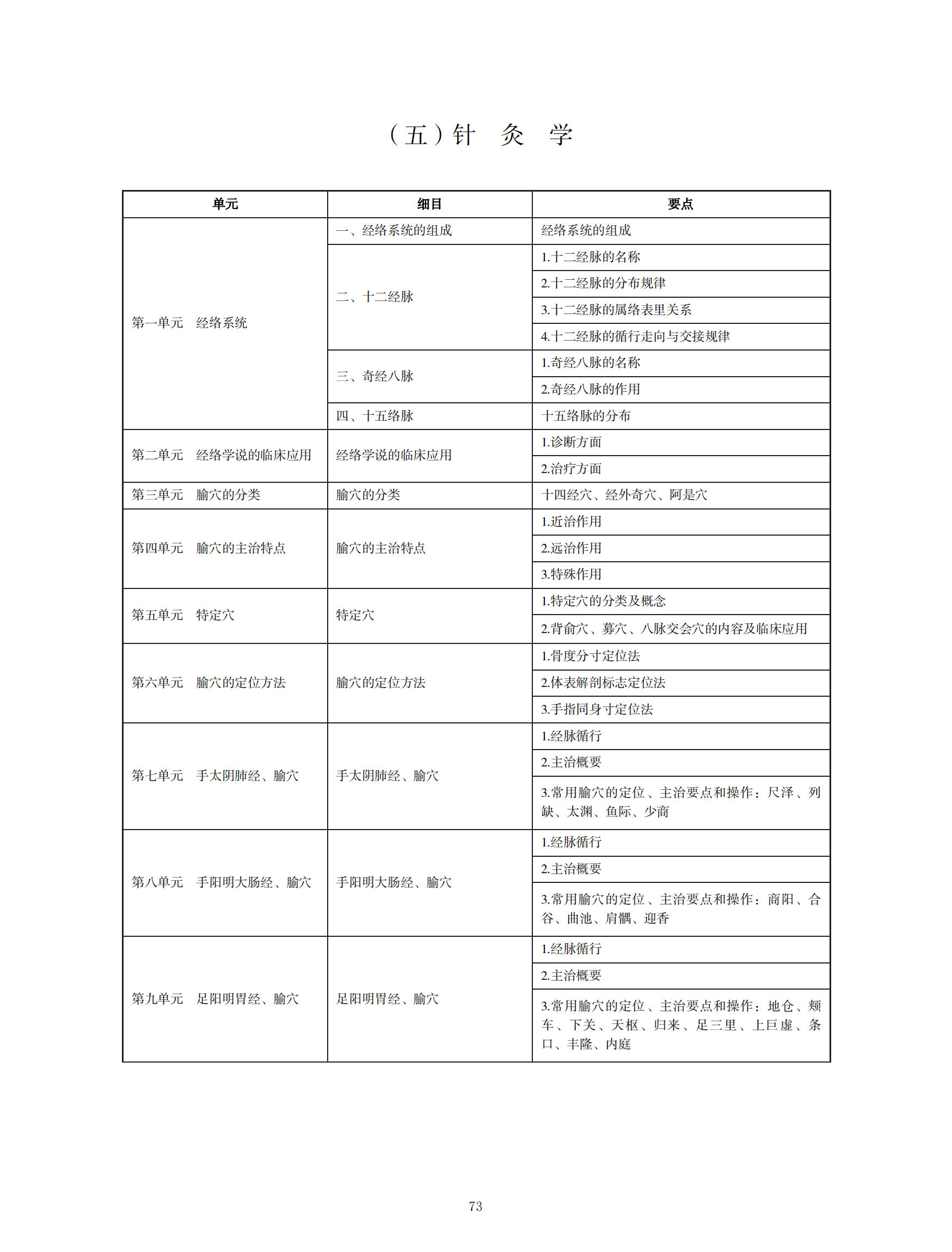 中西醫(yī)助理醫(yī)師考試大綱_72 中西醫(yī)助理醫(yī)師考試大綱_72