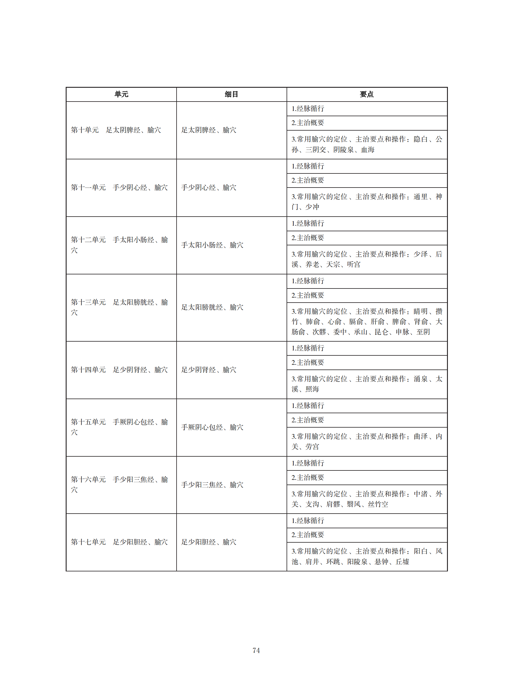 中西醫(yī)助理醫(yī)師考試大綱_73 中西醫(yī)助理醫(yī)師考試大綱_73