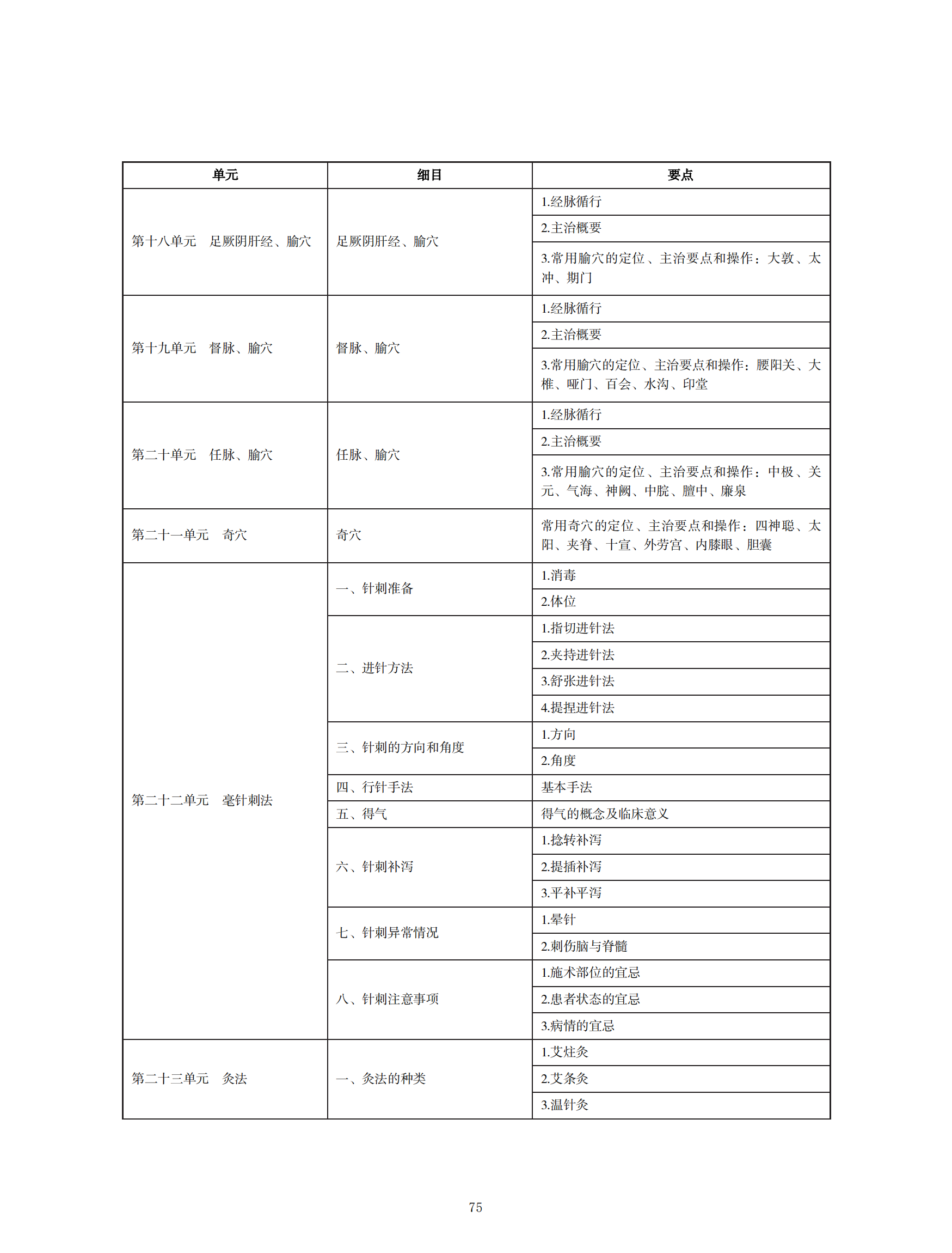 中西醫(yī)助理醫(yī)師考試大綱_74 中西醫(yī)助理醫(yī)師考試大綱_74
