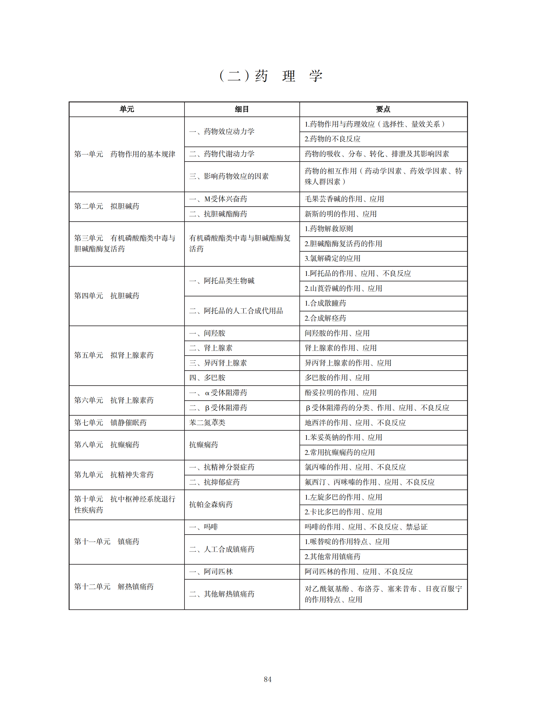 中西醫(yī)助理醫(yī)師考試大綱_83 中西醫(yī)助理醫(yī)師考試大綱_83