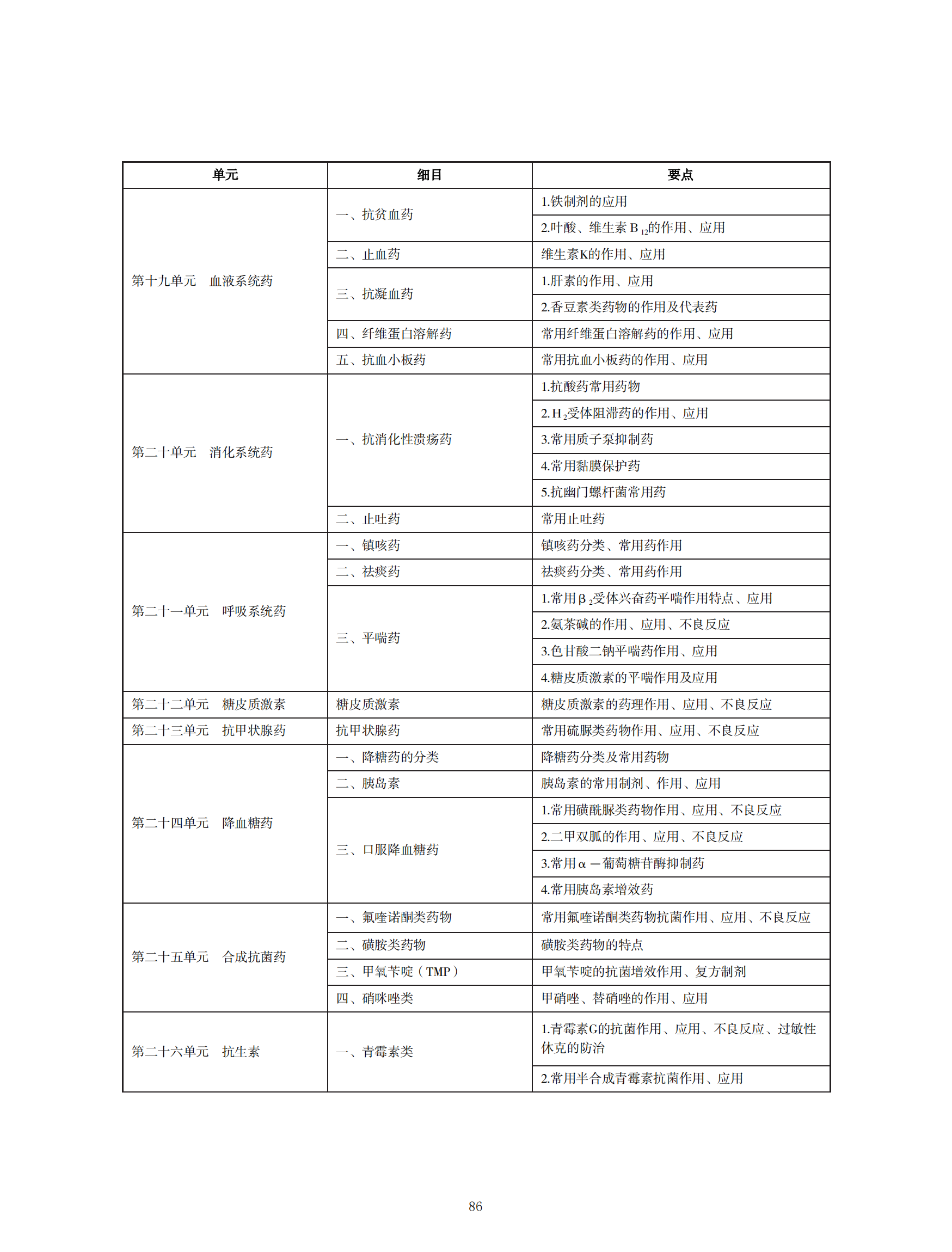 中西醫(yī)助理醫(yī)師考試大綱_85 中西醫(yī)助理醫(yī)師考試大綱_85