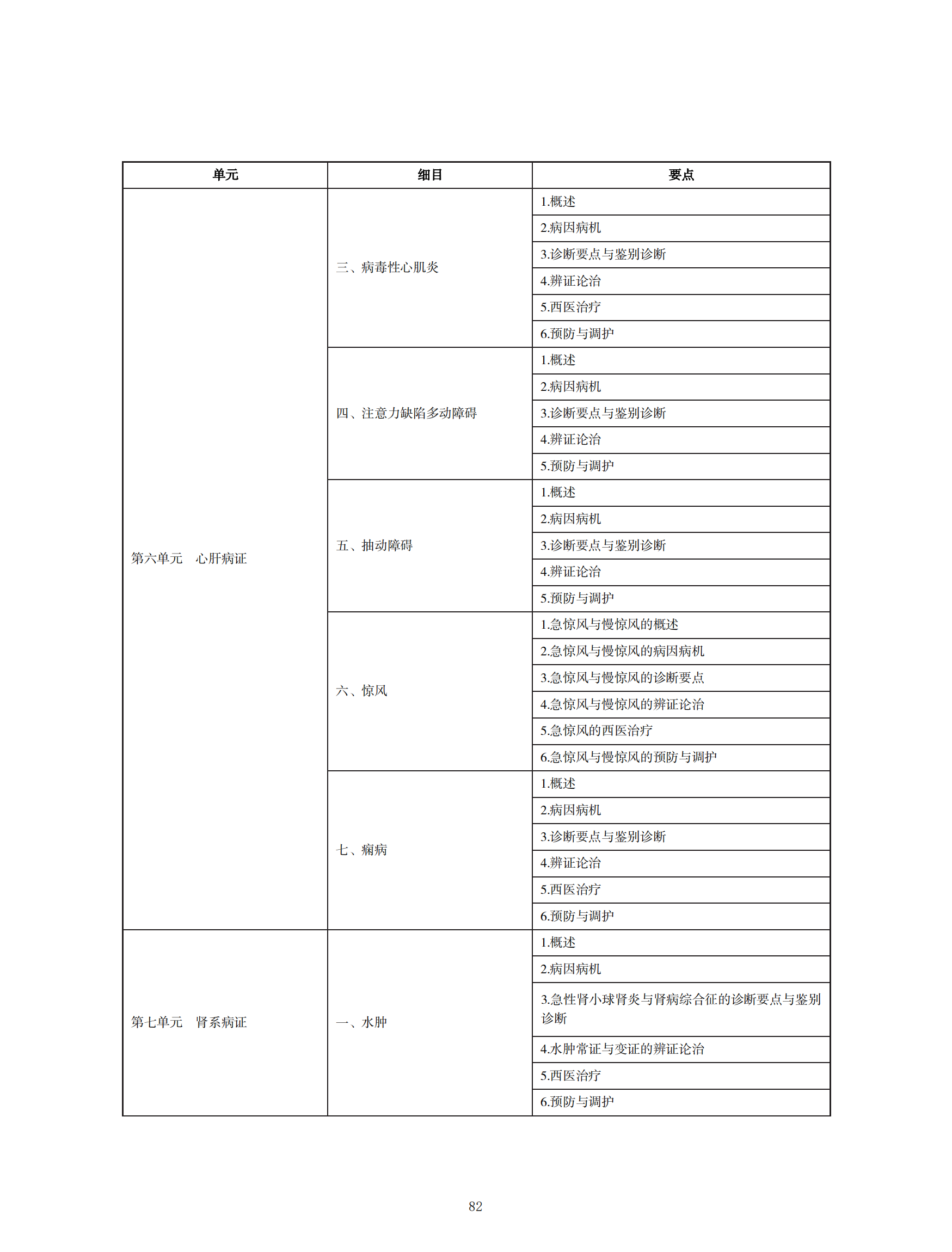 中醫(yī)執(zhí)業(yè)醫(yī)師考試大綱2020_81 中醫(yī)執(zhí)業(yè)醫(yī)師考試大綱2020_81