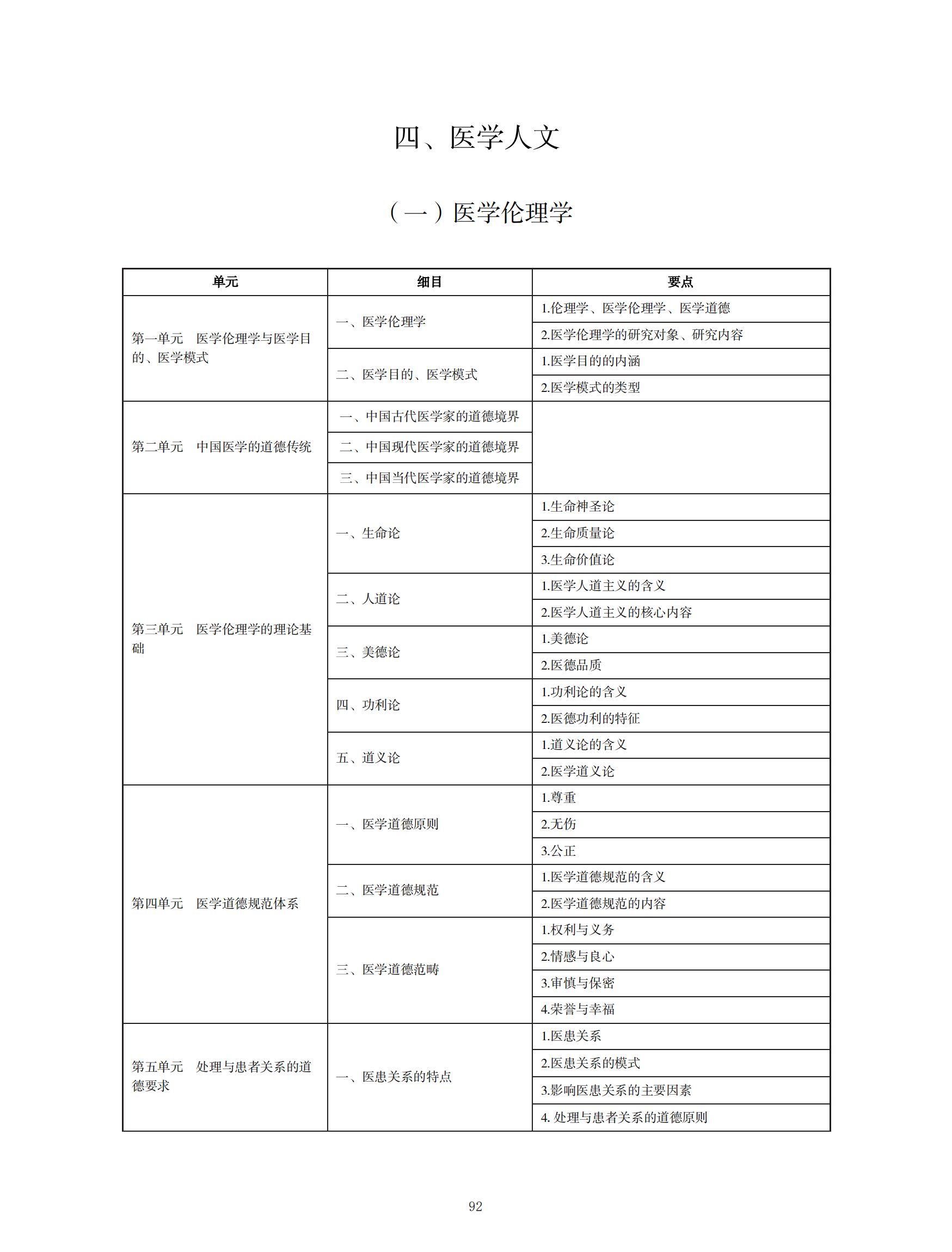 中西醫(yī)助理醫(yī)師考試大綱_91 中西醫(yī)助理醫(yī)師考試大綱_91
