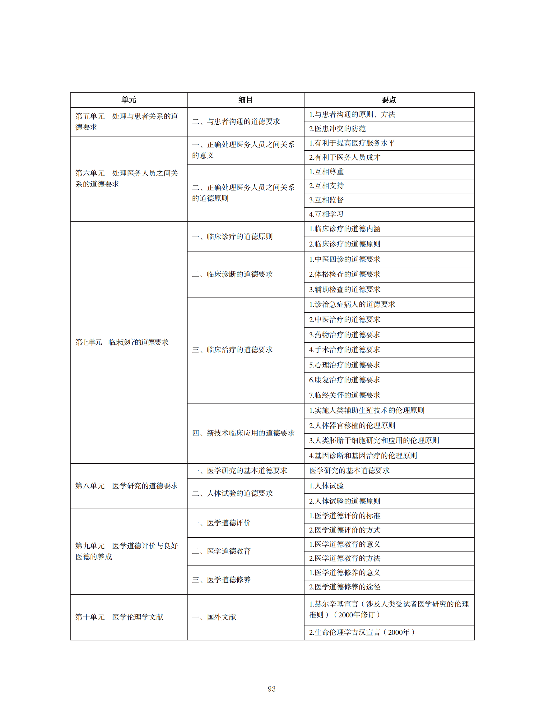 中西醫(yī)助理醫(yī)師考試大綱_92 中西醫(yī)助理醫(yī)師考試大綱_92