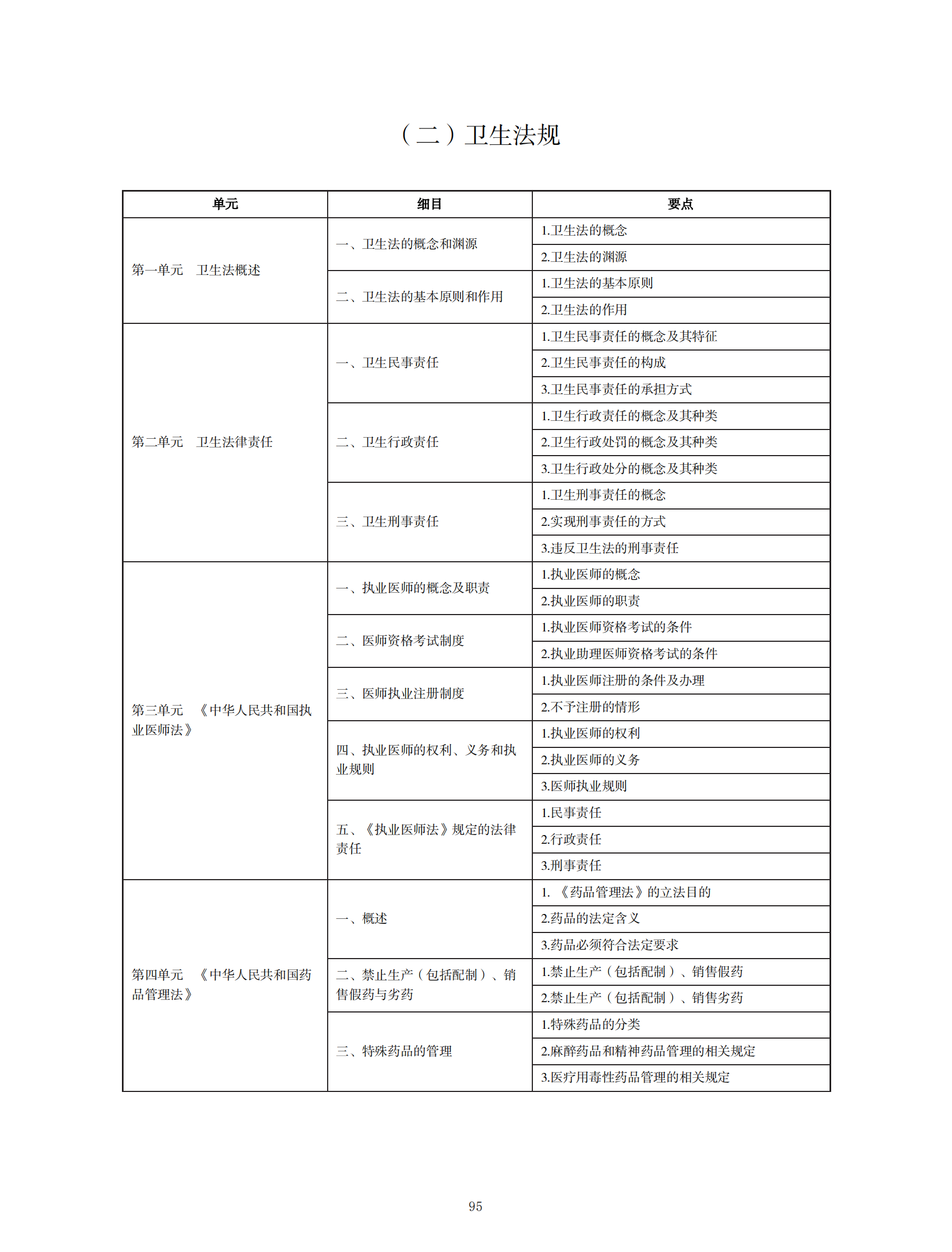 2022年中西醫(yī)助理醫(yī)師考試大綱_94 2022年中西醫(yī)助理醫(yī)師考試大綱_94