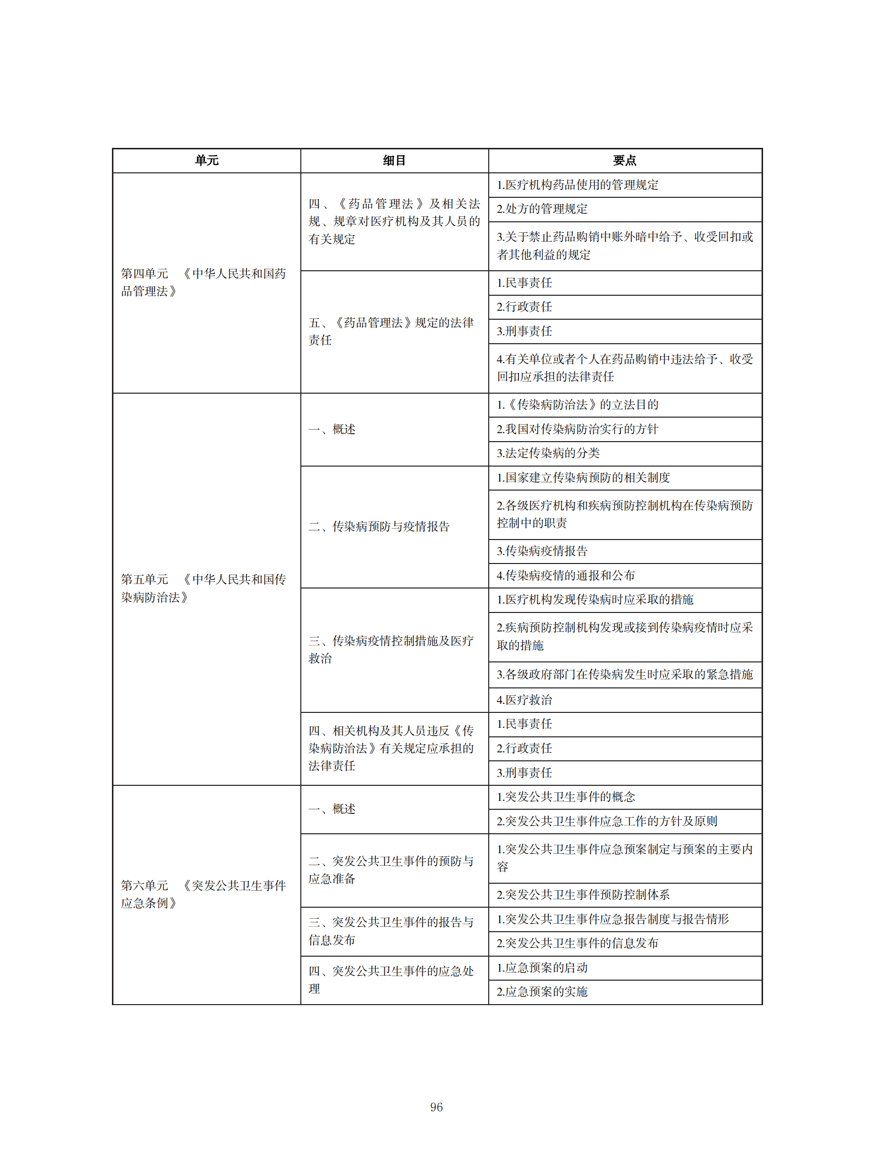 2022年中西醫(yī)助理醫(yī)師考試大綱_95 2022年中西醫(yī)助理醫(yī)師考試大綱_95