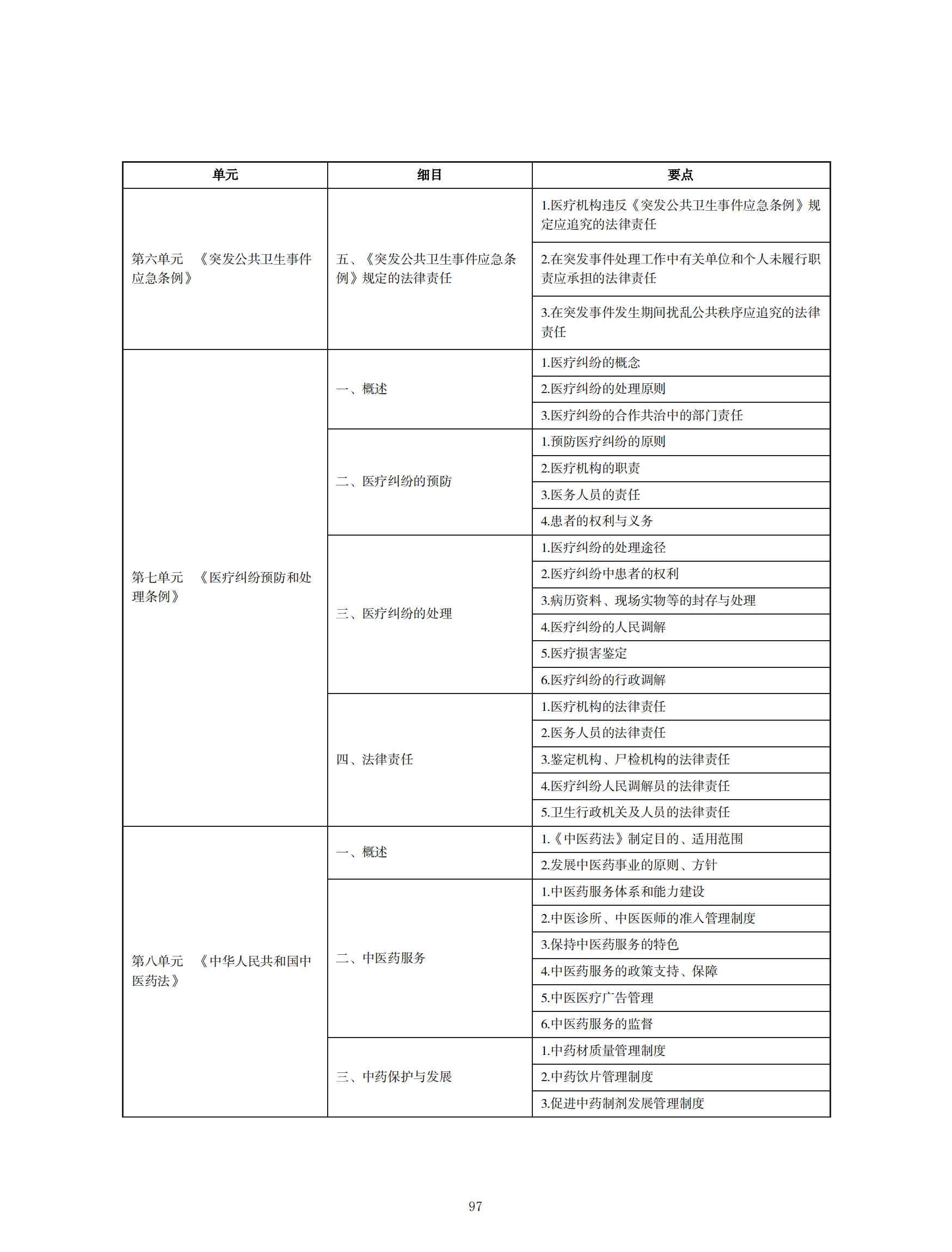 2022年中西醫(yī)助理醫(yī)師考試大綱_96 2022年中西醫(yī)助理醫(yī)師考試大綱_96