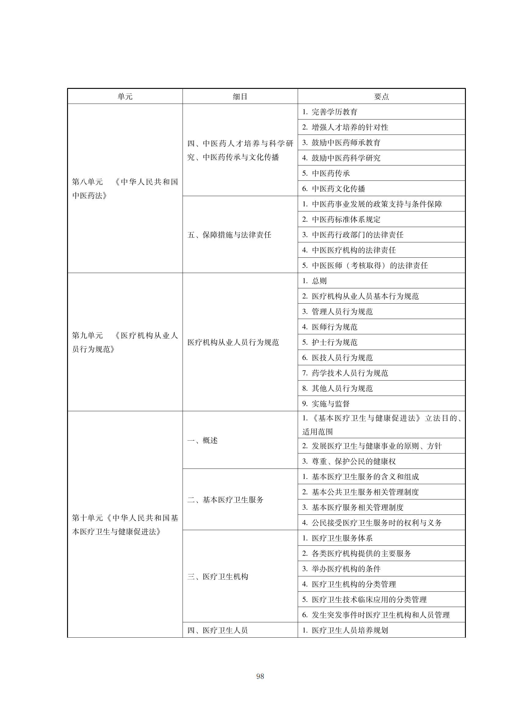 2022年中西醫(yī)助理醫(yī)師考試大綱_97 2022年中西醫(yī)助理醫(yī)師考試大綱_97