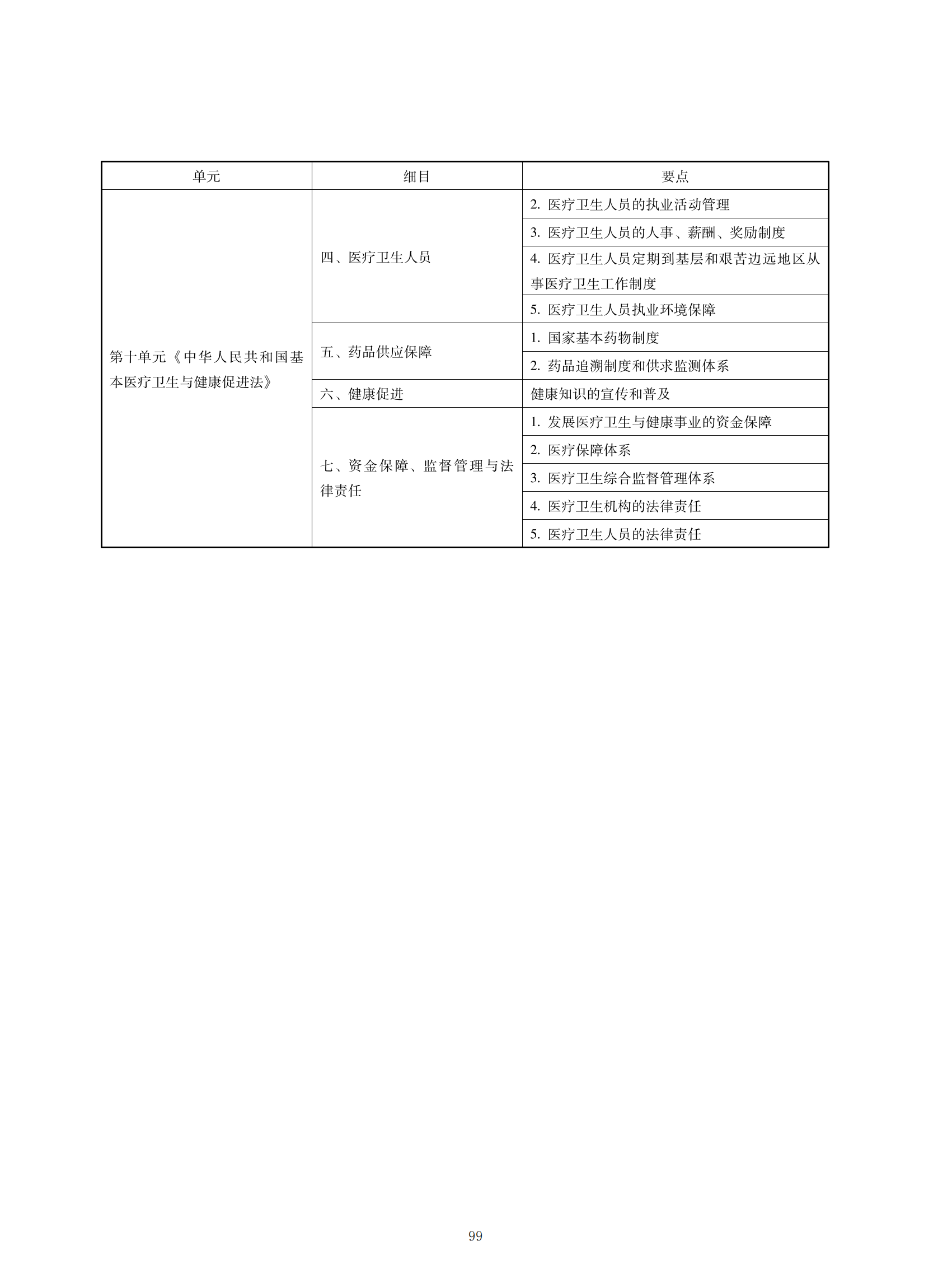 2022年中西醫(yī)助理醫(yī)師考試大綱_98 2022年中西醫(yī)助理醫(yī)師考試大綱_98