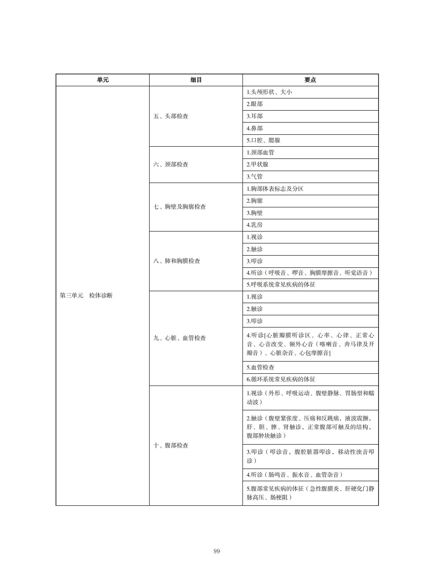 中醫(yī)執(zhí)業(yè)醫(yī)師考試大綱2020_98 中醫(yī)執(zhí)業(yè)醫(yī)師考試大綱2020_98
