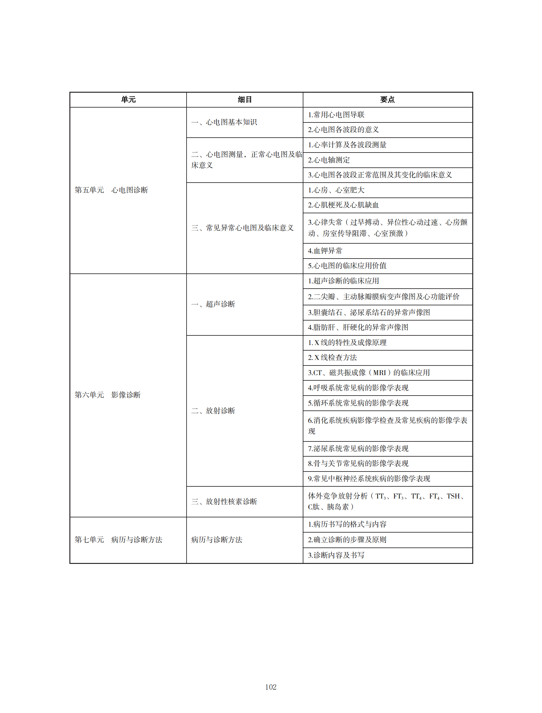 中醫(yī)執(zhí)業(yè)醫(yī)師考試大綱2020_101 中醫(yī)執(zhí)業(yè)醫(yī)師考試大綱2020_101
