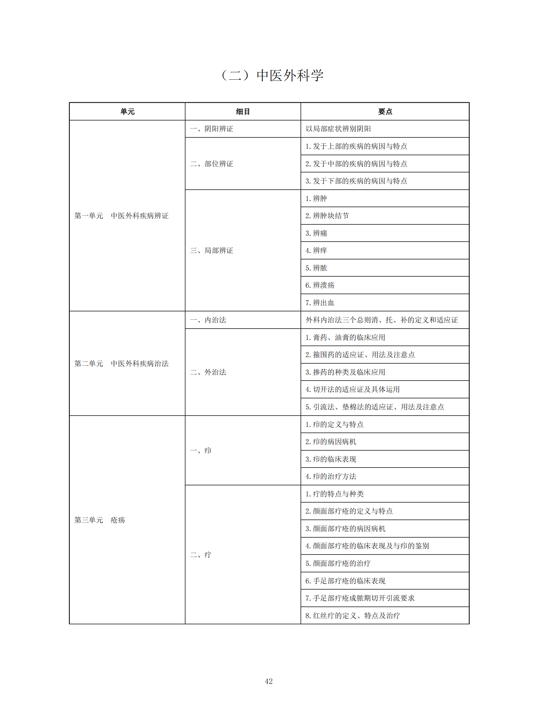 中醫(yī)執(zhí)業(yè)助理醫(yī)師資格考試大綱_41 中醫(yī)執(zhí)業(yè)助理醫(yī)師資格考試大綱_41