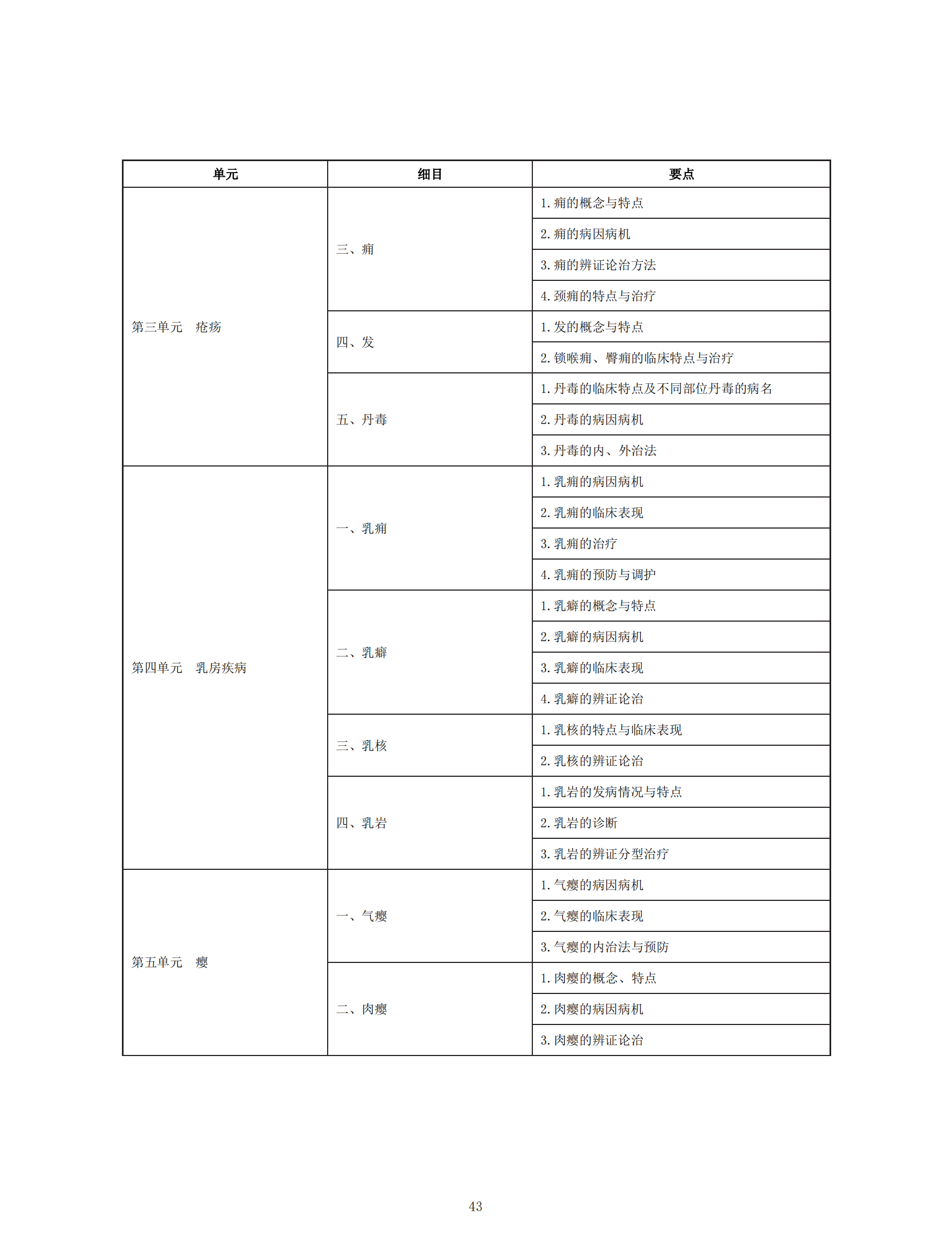 中醫(yī)執(zhí)業(yè)助理醫(yī)師資格考試大綱_42 中醫(yī)執(zhí)業(yè)助理醫(yī)師資格考試大綱_42