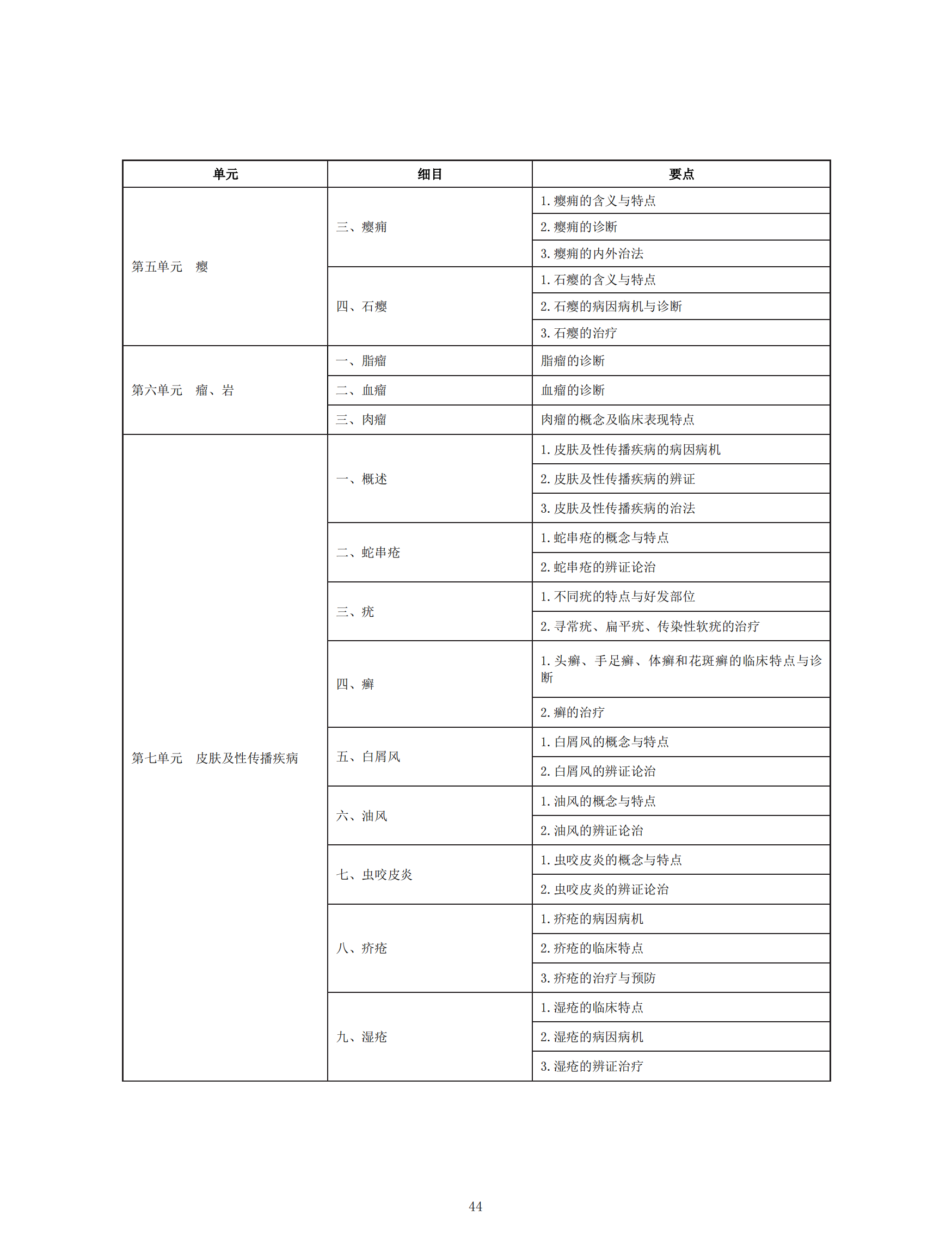 中醫(yī)執(zhí)業(yè)助理醫(yī)師資格考試大綱_43 中醫(yī)執(zhí)業(yè)助理醫(yī)師資格考試大綱_43
