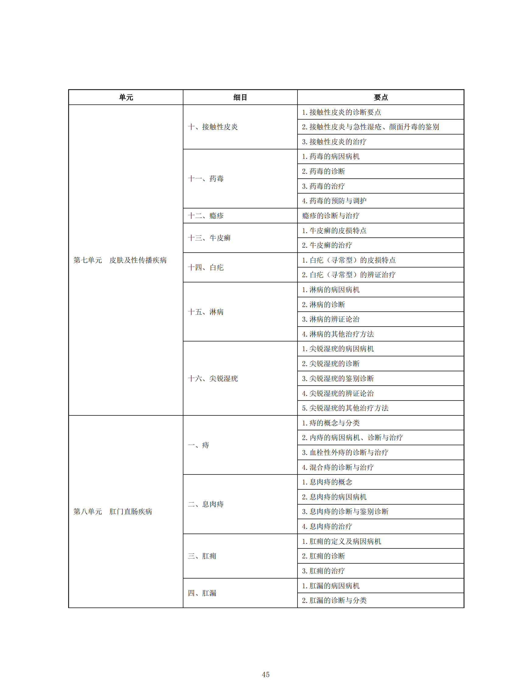 中醫(yī)執(zhí)業(yè)助理醫(yī)師資格考試大綱_44 中醫(yī)執(zhí)業(yè)助理醫(yī)師資格考試大綱_44