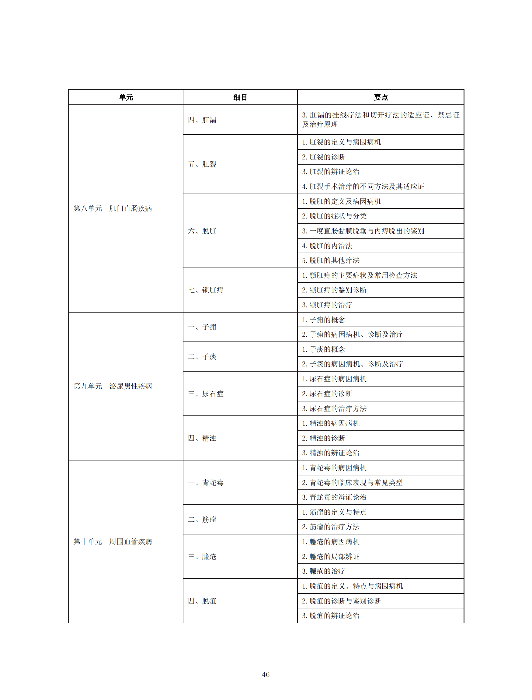 中醫(yī)執(zhí)業(yè)助理醫(yī)師資格考試大綱_45 中醫(yī)執(zhí)業(yè)助理醫(yī)師資格考試大綱_45