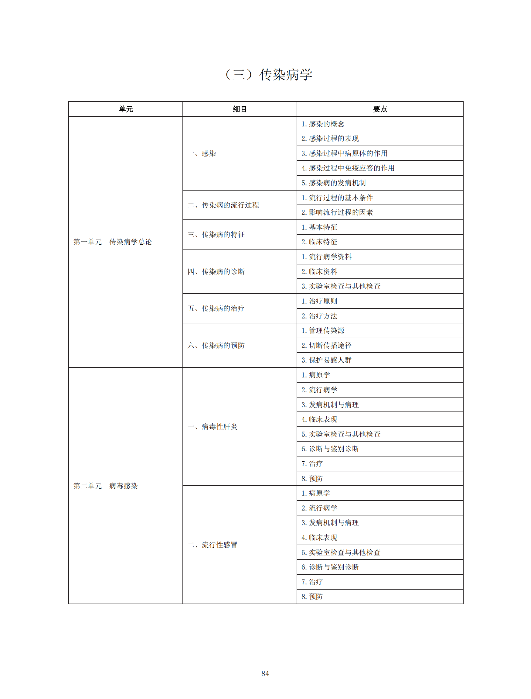 中醫(yī)執(zhí)業(yè)助理醫(yī)師資格考試大綱(2020年版)_83 中醫(yī)執(zhí)業(yè)助理醫(yī)師資格考試大綱(2020年版)_83