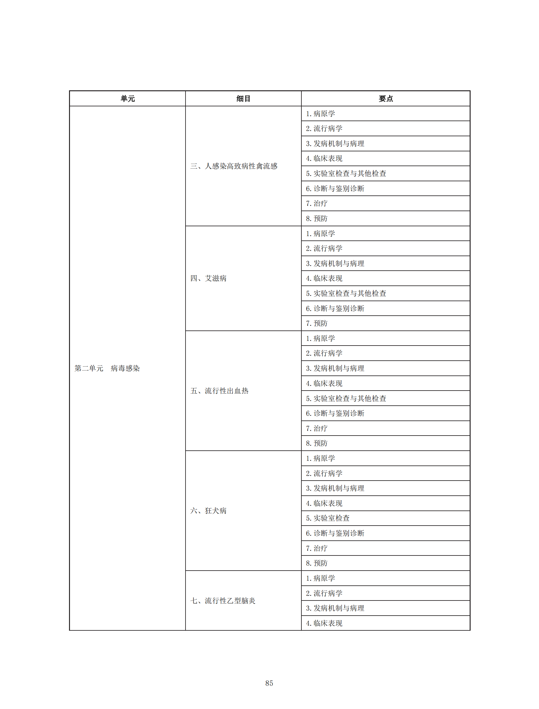中醫(yī)執(zhí)業(yè)助理醫(yī)師資格考試大綱(2020年版)_84 中醫(yī)執(zhí)業(yè)助理醫(yī)師資格考試大綱(2020年版)_84