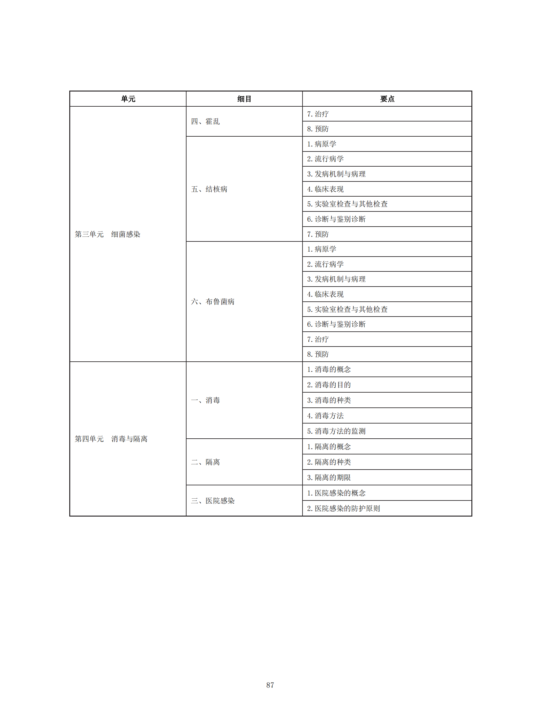 中醫(yī)執(zhí)業(yè)助理醫(yī)師資格考試大綱(2020年版)_86 中醫(yī)執(zhí)業(yè)助理醫(yī)師資格考試大綱(2020年版)_86