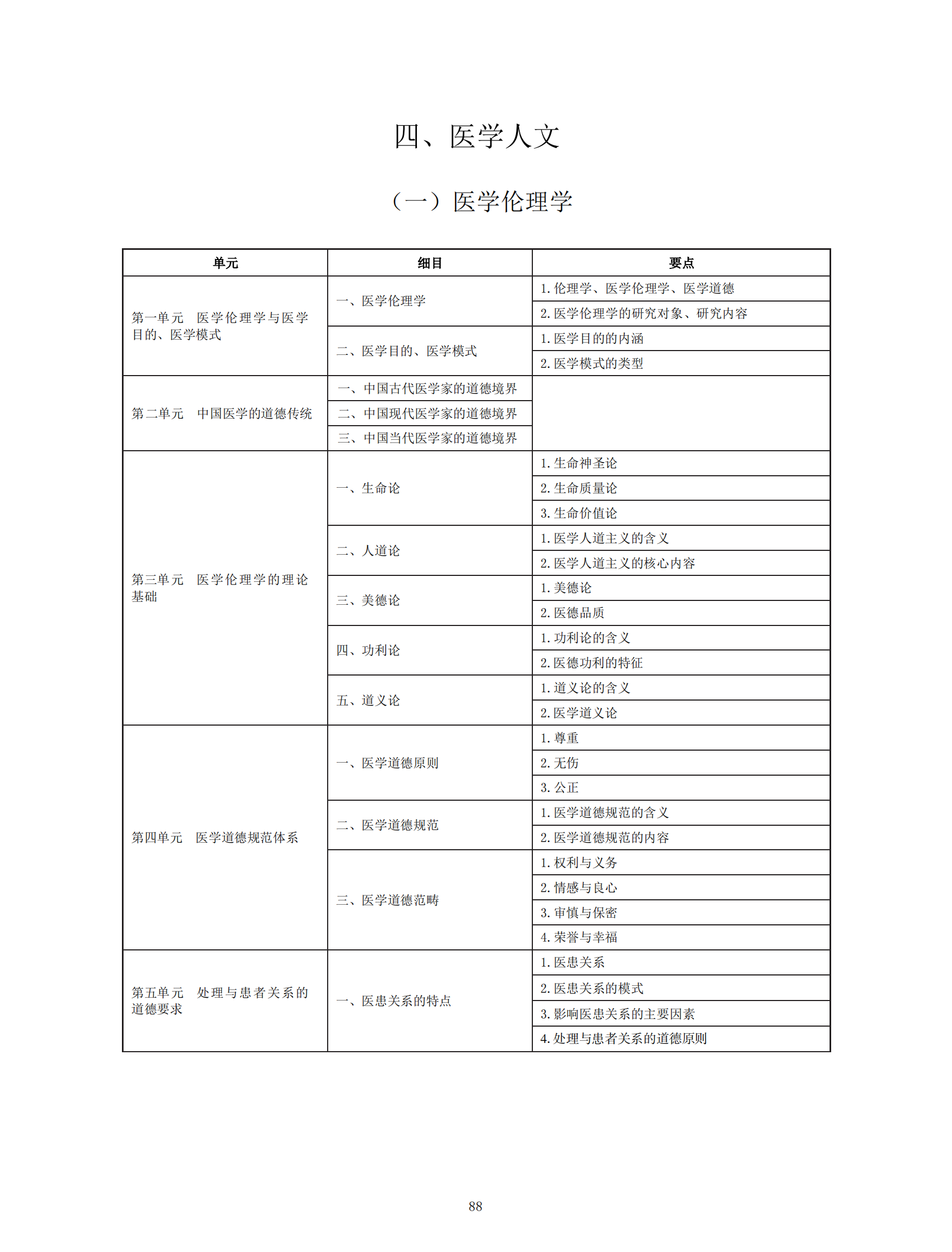 中醫(yī)執(zhí)業(yè)助理醫(yī)師資格考試大綱_87 中醫(yī)執(zhí)業(yè)助理醫(yī)師資格考試大綱_87