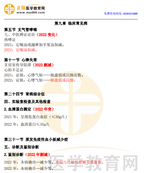 2022年中西醫(yī)執(zhí)業(yè)技能教材變動 2022年中西醫(yī)執(zhí)業(yè)技能教材變動