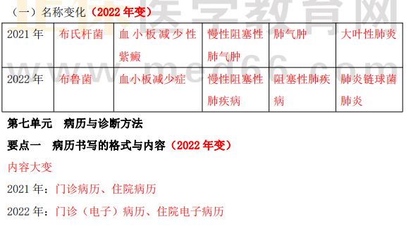 診斷學(xué)基礎(chǔ)教材變動(dòng)1 診斷學(xué)基礎(chǔ)教材變動(dòng)1