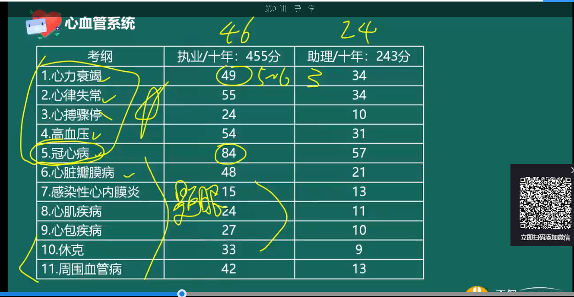 心血管系統(tǒng)講義 心血管系統(tǒng)講義
