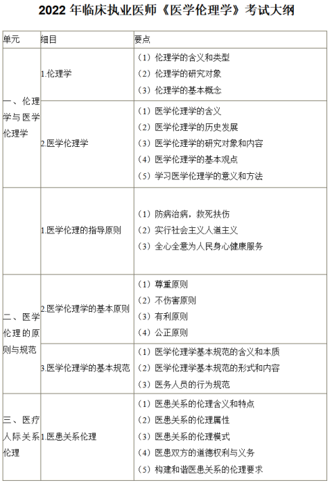 倫理學1 倫理學1