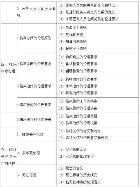 倫理學2 倫理學2