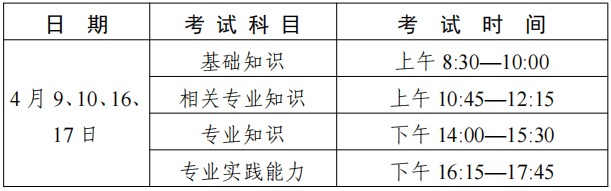 主管護(hù)師時(shí)間 主管護(hù)師時(shí)間