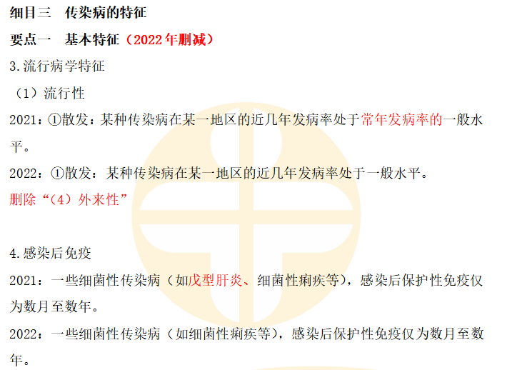 傳染病2 傳染病2