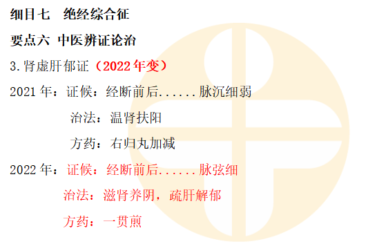 中西醫(yī)婦科學 中西醫(yī)婦科學