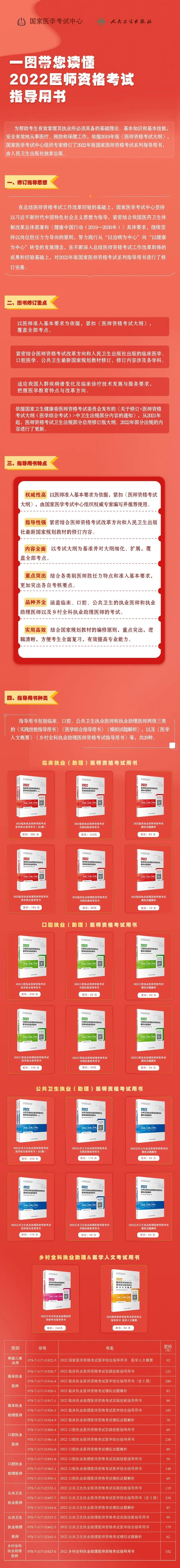 醫(yī)師資格輔導(dǎo)用書(shū) 醫(yī)師資格輔導(dǎo)用書(shū)