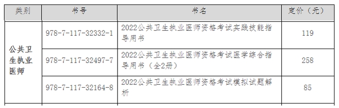 公衛(wèi)執(zhí)業(yè) 公衛(wèi)執(zhí)業(yè)