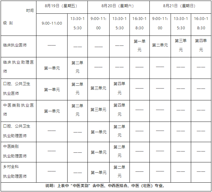 醫(yī)學綜合考試時間 醫(yī)學綜合考試時間