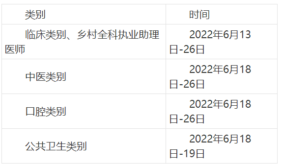 實踐技能考試時間 實踐技能考試時間