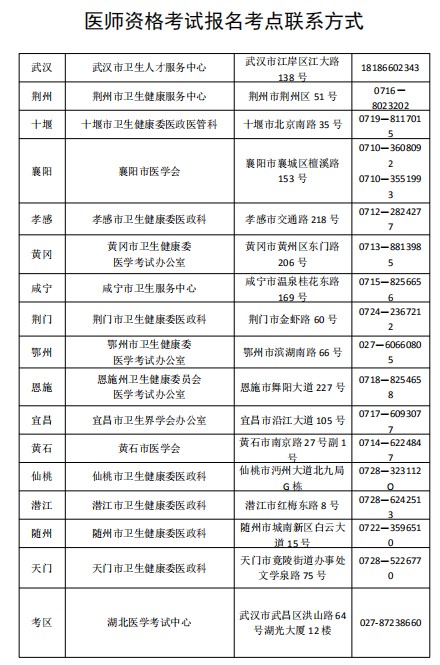 湖北考區(qū)醫(yī)師資格考試報名聯(lián)系方式 湖北考區(qū)醫(yī)師資格考試報名聯(lián)系方式