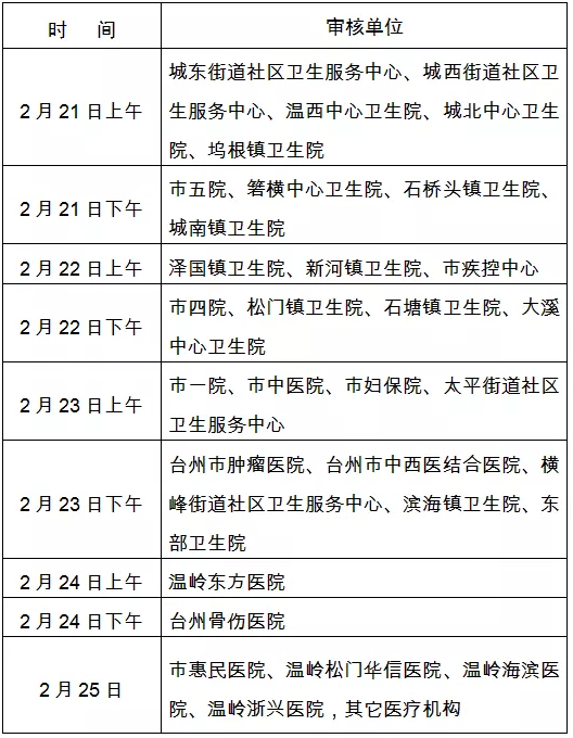 現(xiàn)場審核單位及時(shí)間安排溫嶺考點(diǎn)2022 現(xiàn)場審核單位及時(shí)間安排溫嶺考點(diǎn)2022