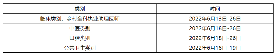技能考試時間 技能考試時間