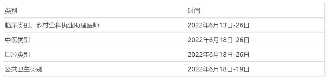 技能考試時間 技能考試時間