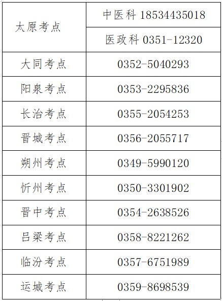 山西省各地市現(xiàn)場確認(rèn)咨詢電話 山西省各地市現(xiàn)場確認(rèn)咨詢電話