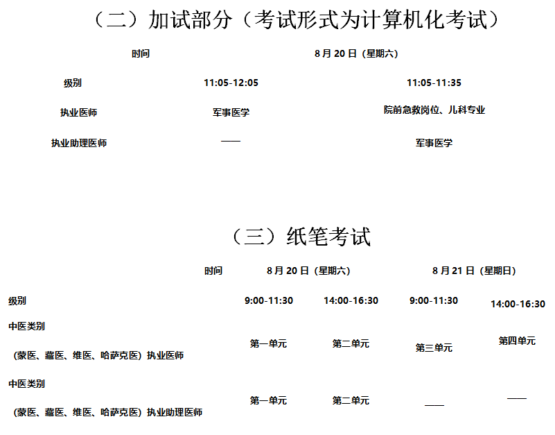 加試及紙筆考試 加試及紙筆考試