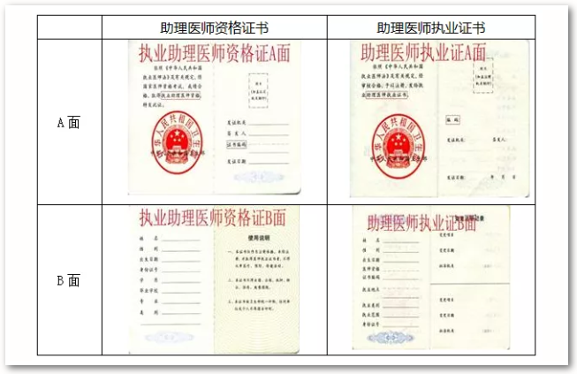 取得執(zhí)業(yè)助理醫(yī)師資格申報(bào)執(zhí)業(yè)醫(yī)師 取得執(zhí)業(yè)助理醫(yī)師資格申報(bào)執(zhí)業(yè)醫(yī)師