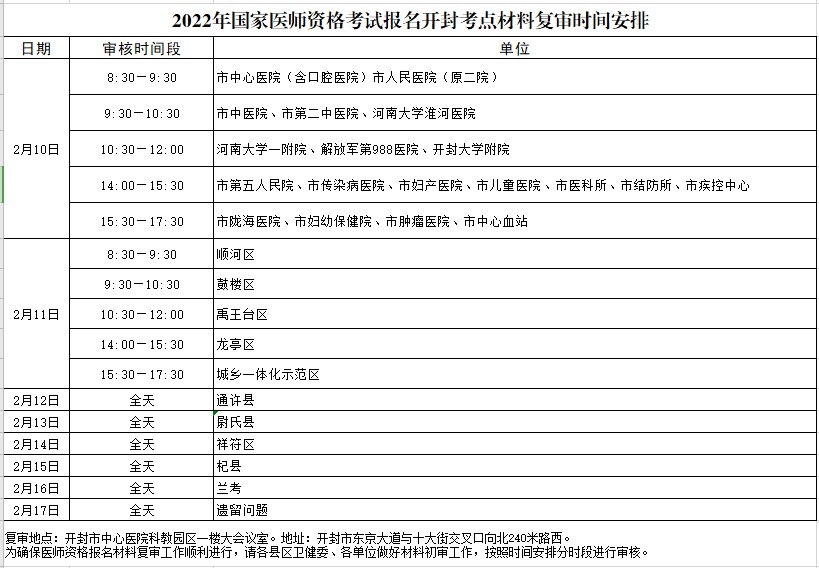 2022年國家醫(yī)師資格考試報名開封考點材料復(fù)審時間安排 2022年國家醫(yī)師資格考試報名開封考點材料復(fù)審時間安排