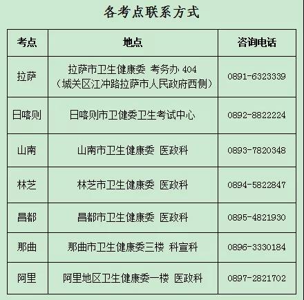 考點聯(lián)系方式 考點聯(lián)系方式